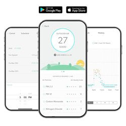 TruSens Z-3500 Smart Air Purifier with Air Quality Monitor - Large